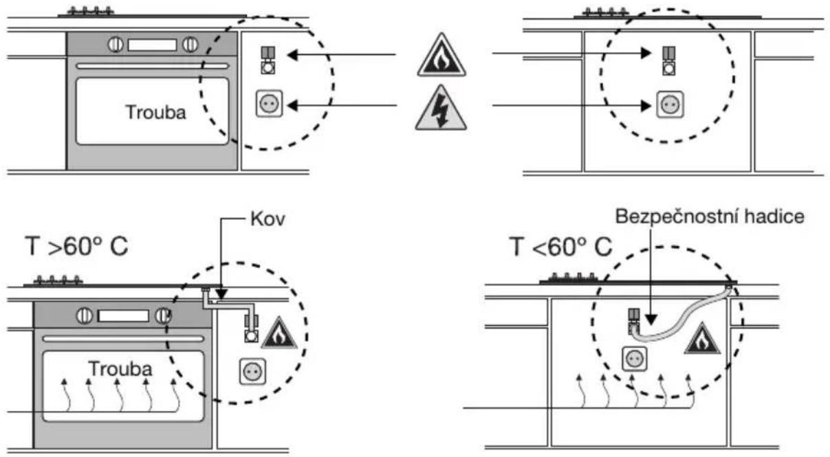 GORENJE GT642AXW - Přípravakinstalaci - 4