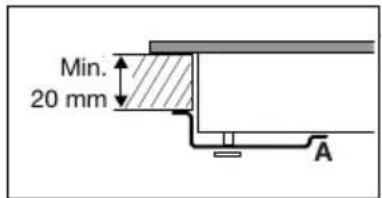 Min. 20 mm A