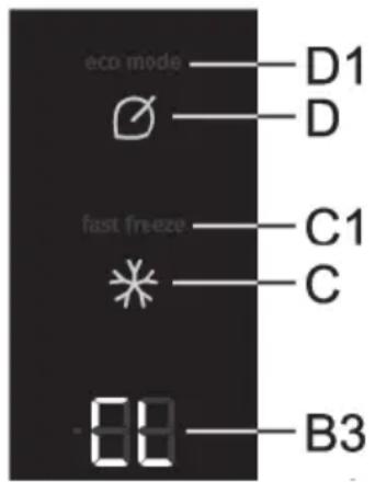 eco mode —— D1 ⏻ —— D fast freeze —— C1 ✱ —— C —— B3