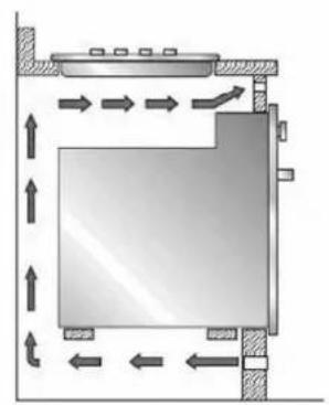 LOFRA FQVN9TEE - CHOOSING A LOCATION FOR YOUR OVEN - 4