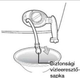 Biztonsági vízleeresztő- sapka