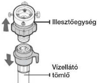 Illesztöegység Vizellátó tömlő
