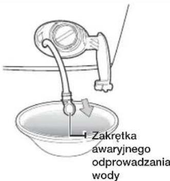 Zakrętka awaryjnego odprowadzania wody