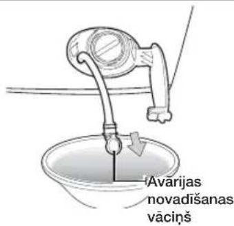Avarijas novadišanas vaciņš