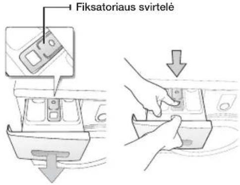 Fiksatoriaus svirtelė
