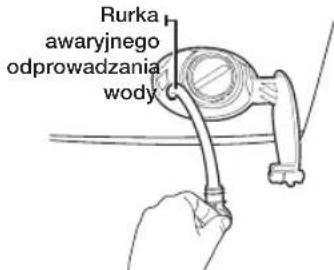 Rurka awaryjnego odprowadzania wody