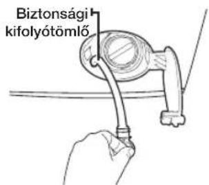 Biztonsági kifolyótömlő