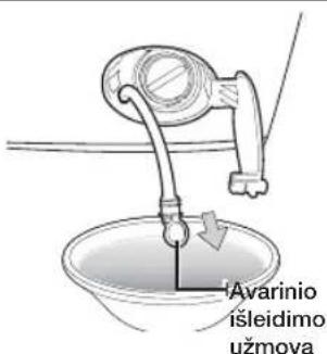 Avarinio išleidimo užmova
