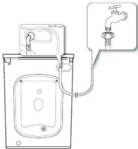 SAMSUNG WF0500NUV - Podłączanie węża doprowadzającego wodę - 2