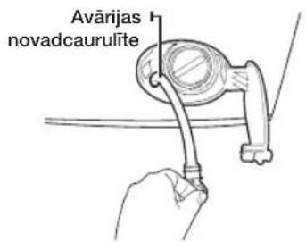 Avārijas novadcaurulite