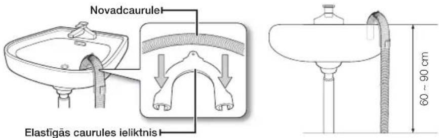 Novadcaurule Elastīgās caurules ieliktnis 60 ~ 90 cm