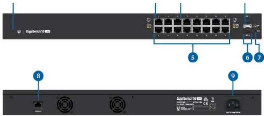 U | EdgeSwitch16 5 6 7 8 9 EdgeSwitch16