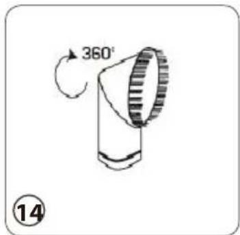 360° ⑭
