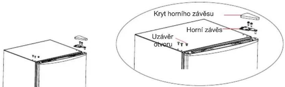 Kryt horního závěsu Uzávěr otvoru Horní závěs