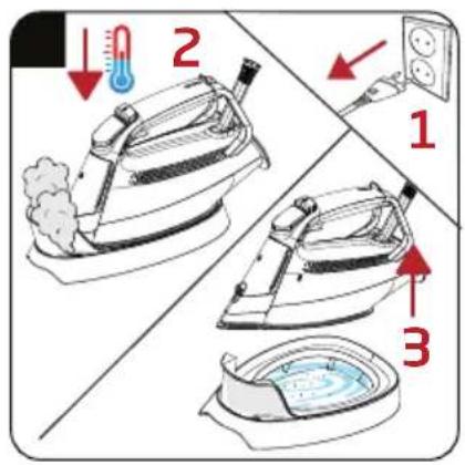 Diagram illustrating three steps of a steam ironing machine: cooling, heating, and cleaning, with numbered annotations.