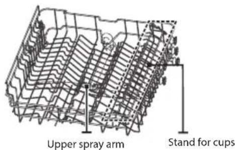 Upper spray arm Stand for cups
