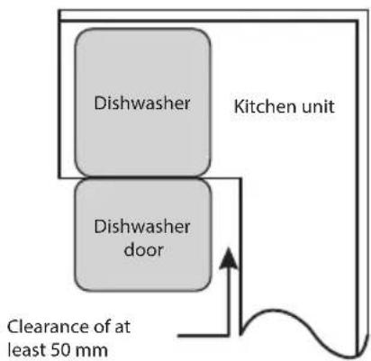 Dishwasher Kitchen unit Dishwasher door Clearance of at least 50 mm