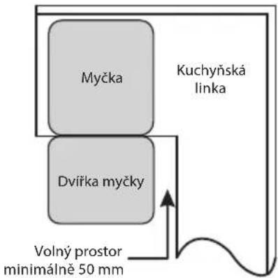Myčka Kuchyňská linka Dvířka myčky Volný prostor minimálné 50 mm