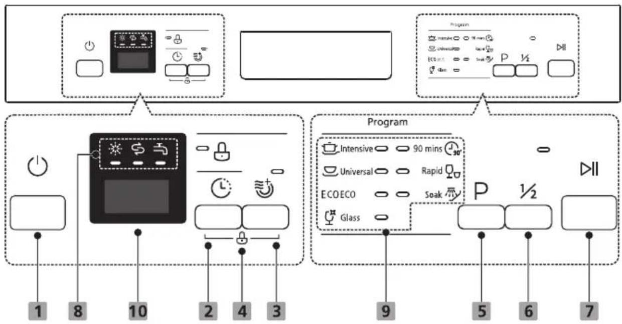 ECG EDF 100163 BlackLine - OVLÁDACÍ PANEL A VÝBĚR PROGRAMU - 1