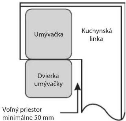 ECG EDF 300363 BlackLine - Výber najvhodnejšieho umiestnenia umývačky riadu - 2