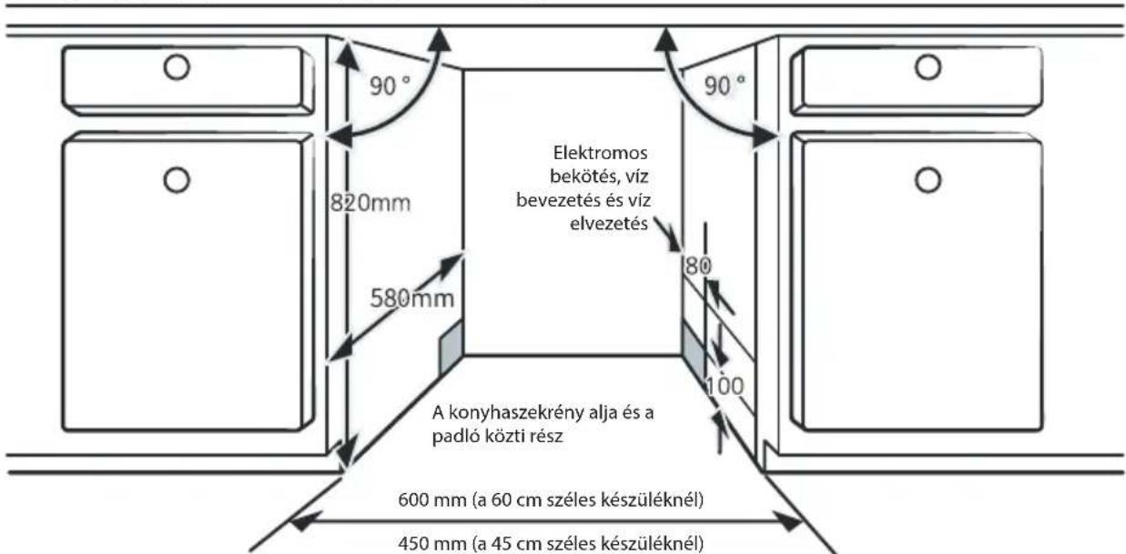 90° 820mm 580mm Elektromos bekötés, víz bevezetés és víz elvezetés A konyhaszekrény alja és a padló közti rész 600 mm (a 60 cm széles készüléknél) 450 mm (a 45 cm széles készüléknél)