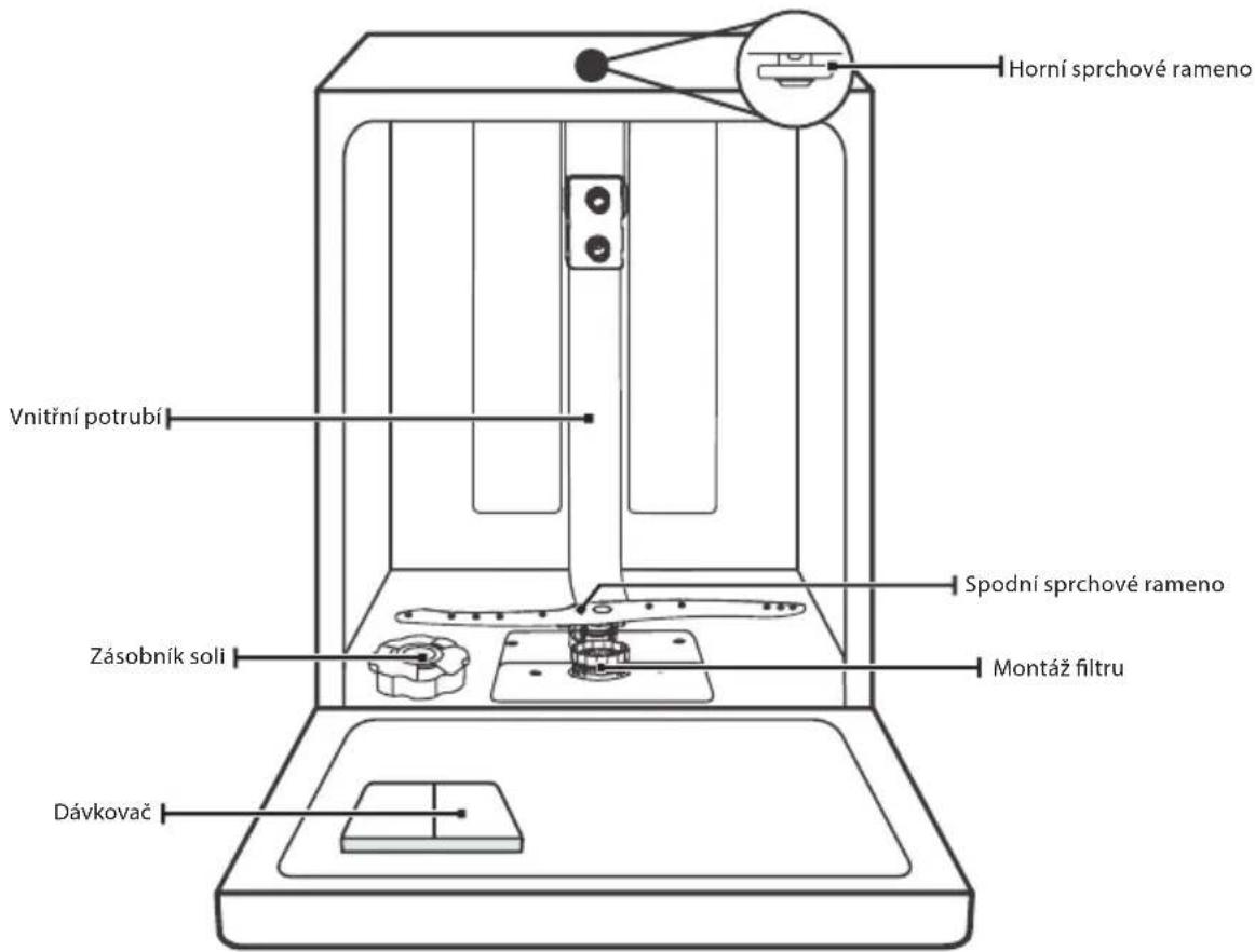 ECG EDF 300363 BlackLine - POPIS PRODUKTU - 1