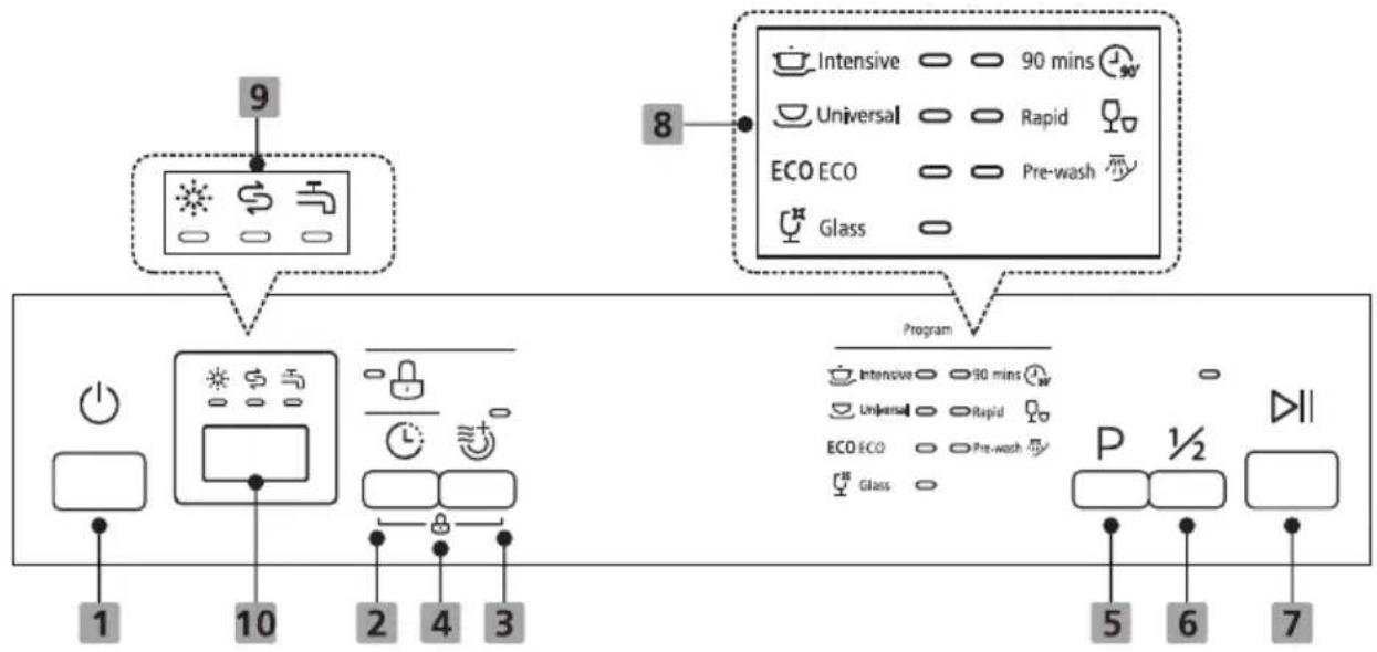 ECG EDF 100243 BlackLine - BEDIENFELD UND PROGRAMMAUSWAHL - 1