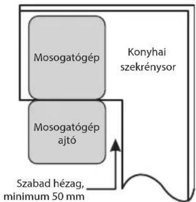 ECG EDF 100243 BlackLine - A mosogatógép ideális elhelyezése - 2