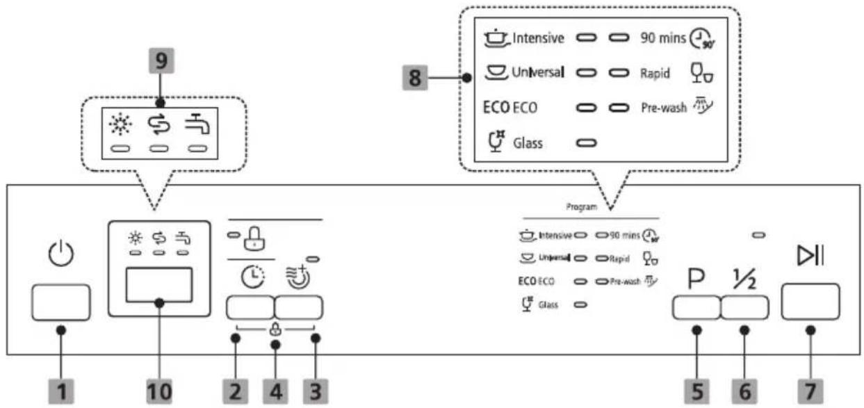 ECG EDF 100243 BlackLine - OVLÁDACÍ PANEL A VÝBER PROGRAMU - 1