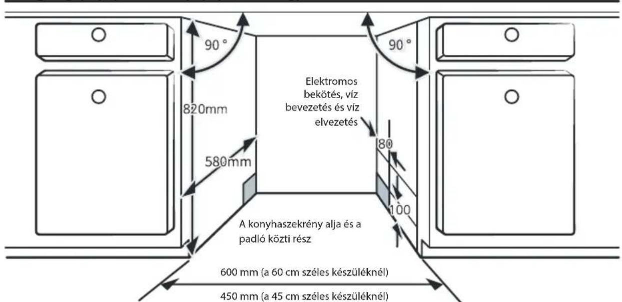 90° 820mm 580mm Elektromos bekötés, víz bevezetés és víz elvezetés A konyhaszekrény alja és a padló közti rész 600 mm (a 60 cm széles készüléknél) 450 mm (a 45 cm széles készüléknél)