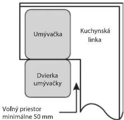 ECG EDF 100243 BlackLine - Výber najvhodnejšieho umiestnenia umývačky riadu - 2