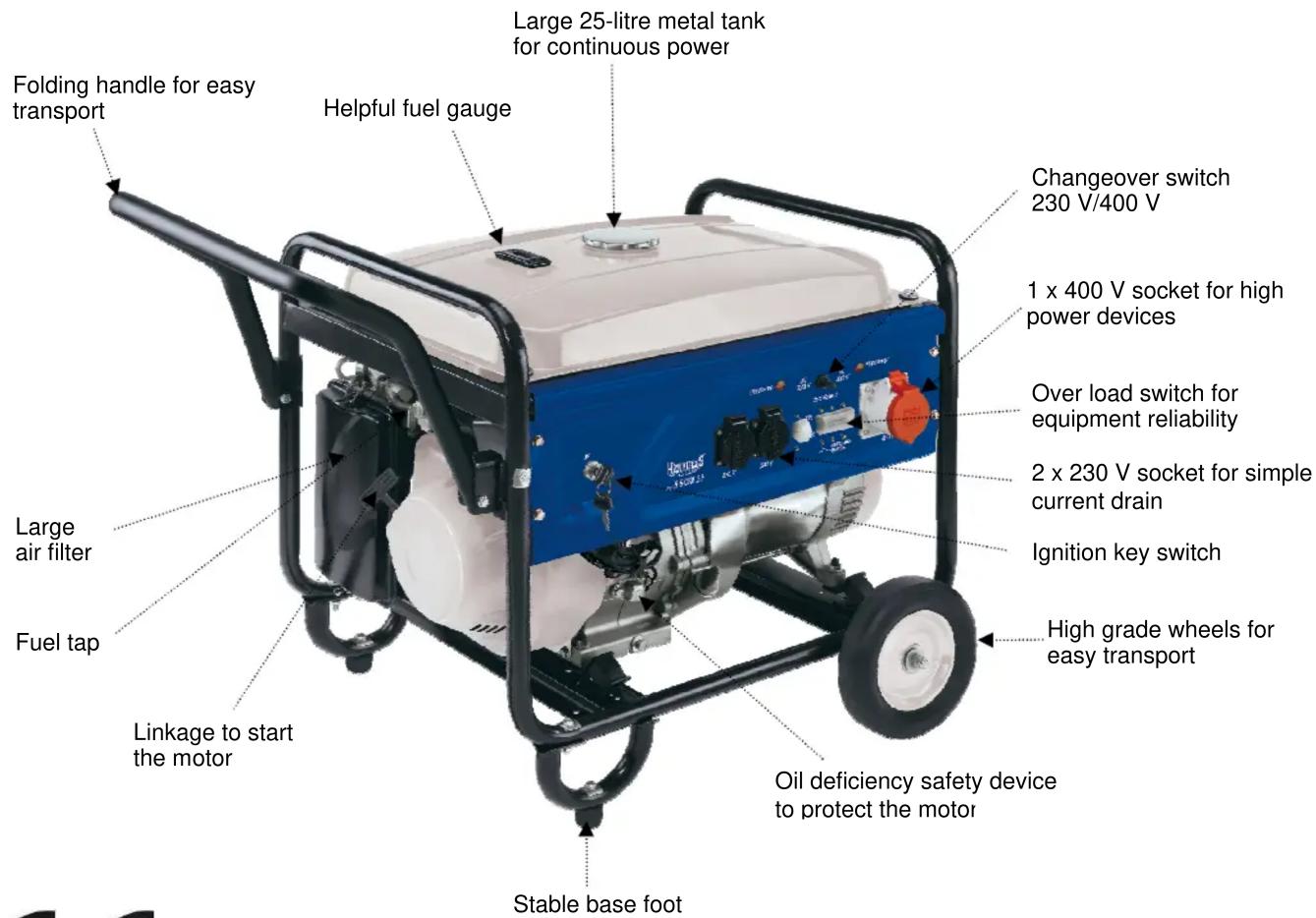 Folding handle for easy transport Helpful fuel gauge Large 25-litre metal tank for continuous power Changeover switch 230 V/400 V 1 x 400 V socket for high power devices Over load switch for equipment reliability 2 x 230 V socket for simple current drain Ignition key switch High grade wheels for easy transport Oil deficiency safety device to protect the motor Stable base foot Fuel tap Linkage to start the motor Large air filter