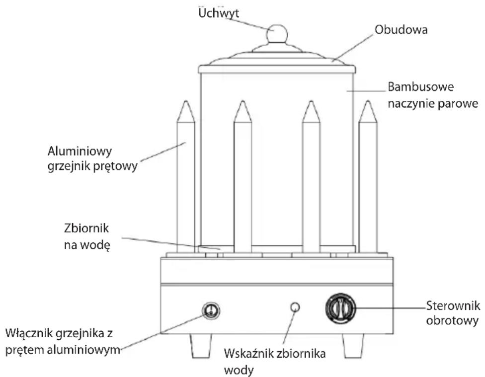 Uchwyt Obudowa Bambusowe naczynie parowe Aluminiowy grzejnik prętowy Zbiornik na wodę Włącznik grzejnika z prętem aluminiowym Sterownik obrotowy Wskaźnik zbiornika wody