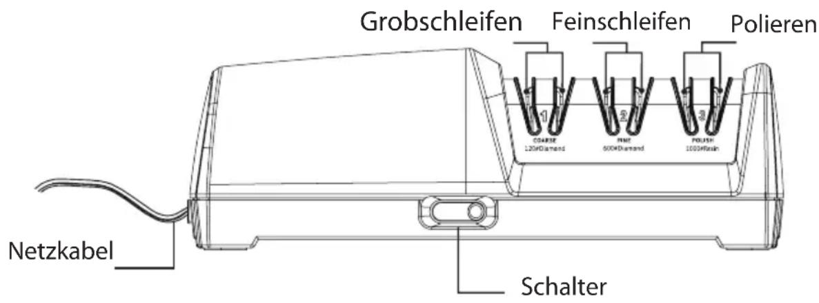 Grobschleifen Feinschleifen Polieren Coarse 120MHz Diamond PME 600MHz Diamond POLISH 1000MHz Flux Netzkabel Schalter