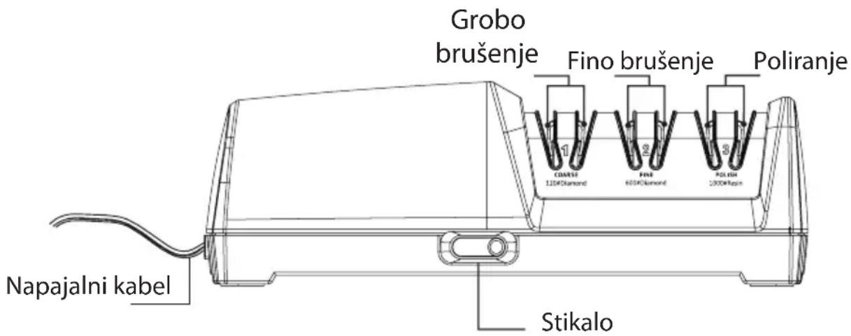 Grobo brušenje Fino brušenje Poliranje 1 COARSE 12040Diamond FINE 6050Diamond POLISH 10004R PIN Napajalni kabel Stikalo