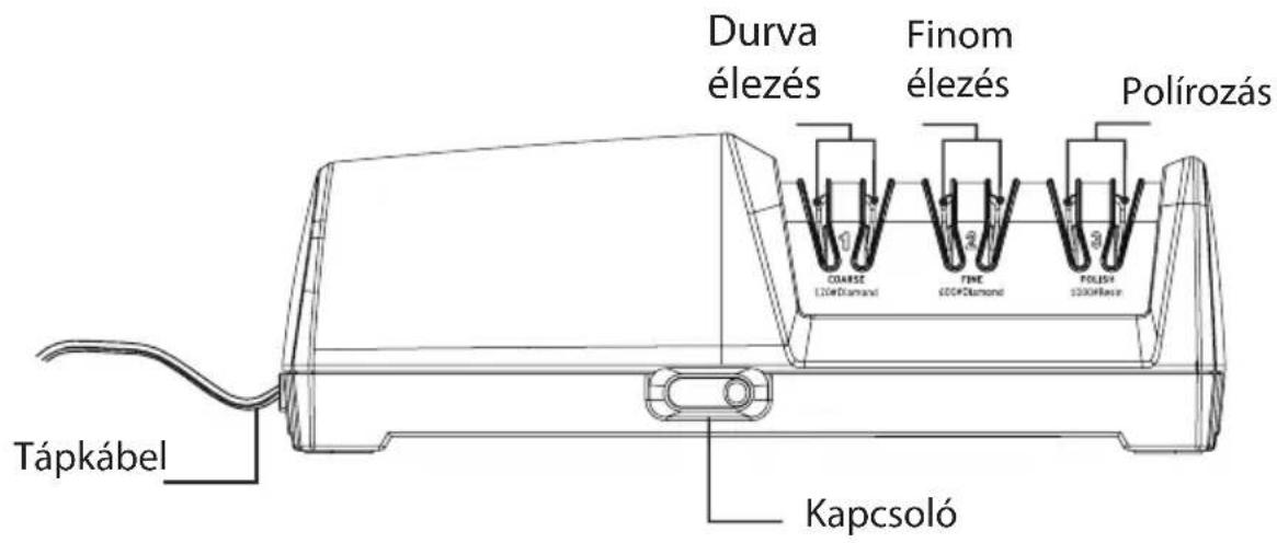 Durva élezés Finom élezés Polírozás Tápkábel Kapcsoló
