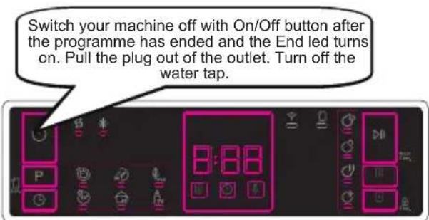 Switch your machine off with On/Off button after the programme has ended and the End led turns on. Pull the plug out of the outlet. Turn off the water tap.