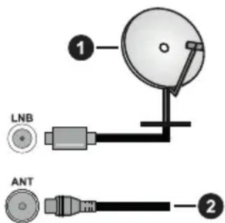 LNB ANT