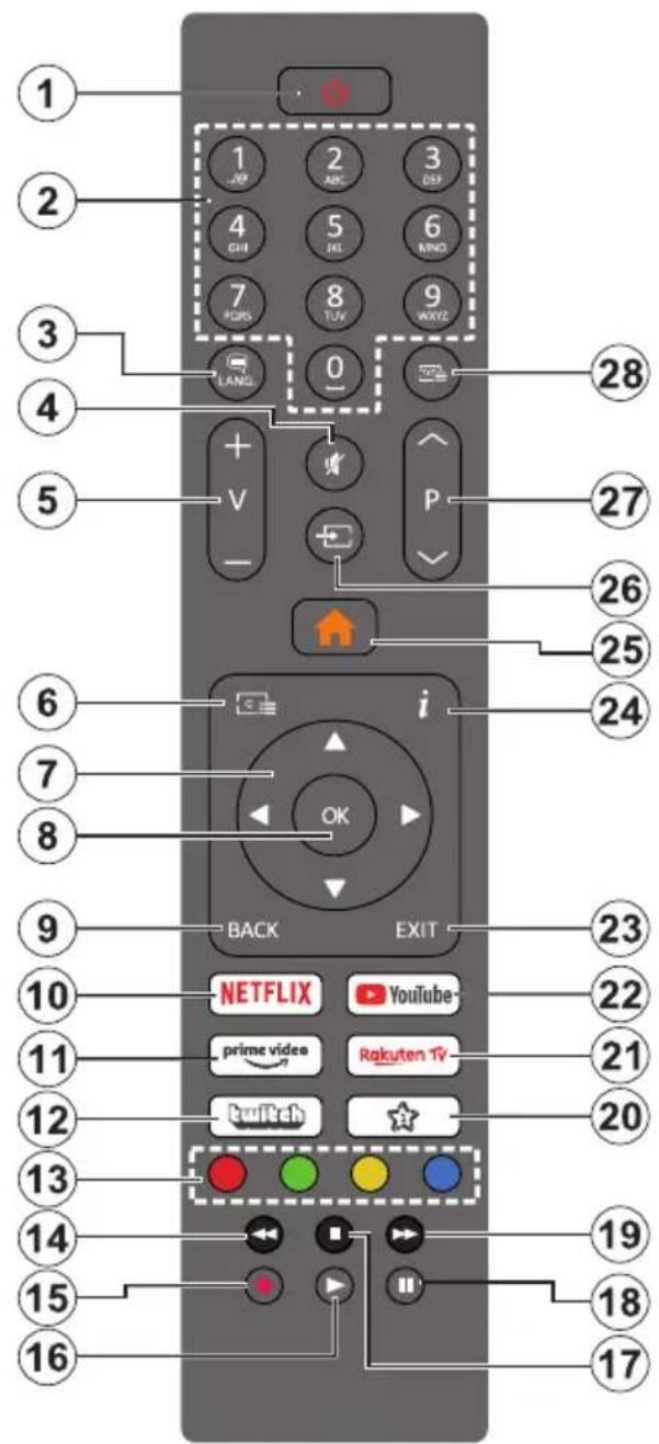 1 2 3 4 5 6 7 8 9 0 LANG V - P i 28 27 26 25 24 23 22 21 20 19 18 17 16 15 14 13 12 11 10 9 8 7 6 5 4 3 1 2 3 4 5 6 7 8 TUV P OK BACK EXIT NEWSLIX YouTube prime video Rakuten TV twitcsh