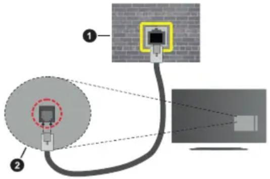 Diagram showing two connected devices with a magnified view of the device's internal structure, labeled with numbers 1 and 2.