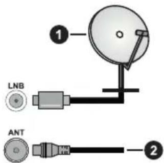 LNB ANT