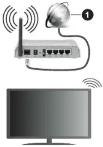 ECG 55USL231 - Breitbandzugang zum ISP (1) - 1