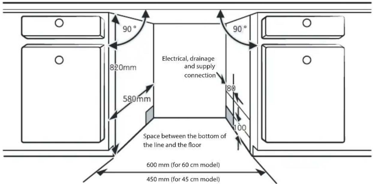 90° 820mm 580mm Electrical, drainage and supply connection 80 100 Space between the bottom of the line and the floor 600 mm (for 60 cm model) 450 mm (for 45 cm model)