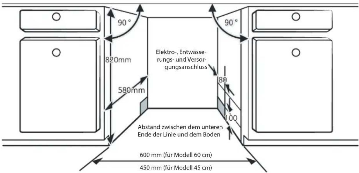 90° 820mm 580mm Elektro-, Entwässerungs- und Versorgungsanschluss 80 100 Abstand zwischen dem unteren Ende der Linie und dem Boden 600 mm (für Modell 60 cm) 450 mm (für Modell 45 cm)