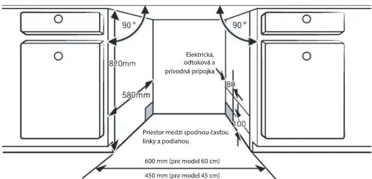 90° 820mm 580mm Elektrická, odtoková a prívodná prípojka 80 100 Priestor medzi spodnou časťou linky a podlahou 600 mm (pre model 60 cm) 450 mm (pre model 45 cm)