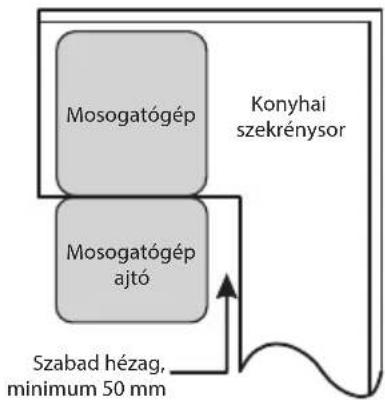 ECG EDF 300563 BlackLine - A mosogatógép ideális elhelyezése - 2