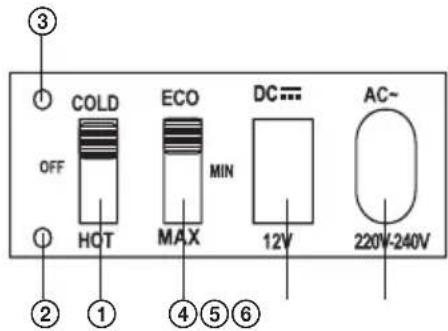 ③ COLD OFF HQT ECO MAX MIN DC== 12V AC- 220V-240V ② ① ④ ⑤⑥