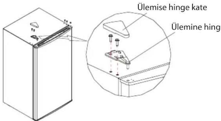 Ülemise hinge kate Ülemine hing