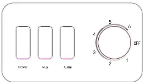 Power Run Alarm 5 6 4 3 2 1 OFF