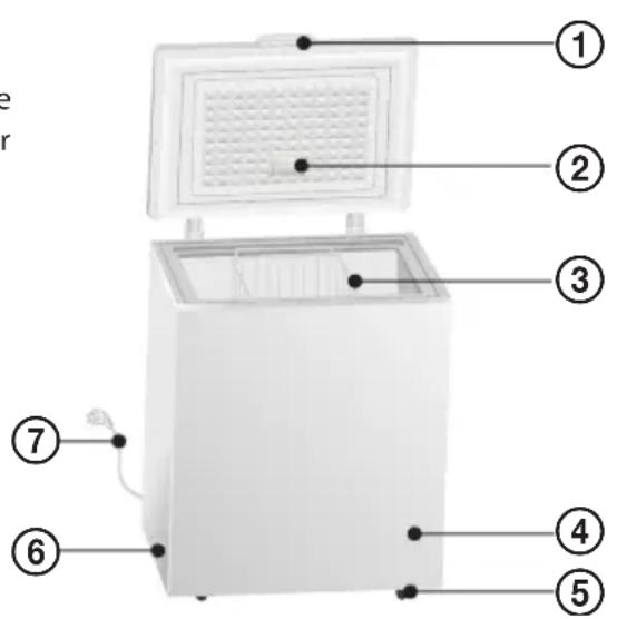 Labeled diagram of a refrigerator with numbered parts for identification
